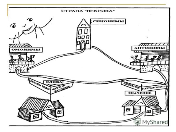 Нарисовать страну лексика