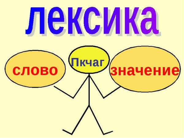 Страна лексика рисунок