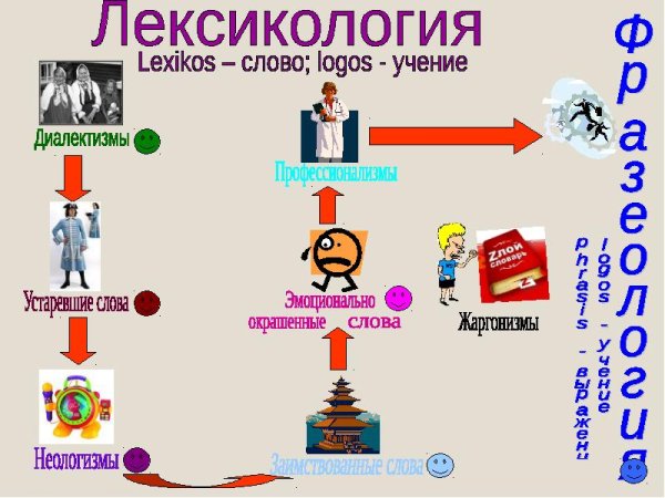 Рисунок на тему лексика