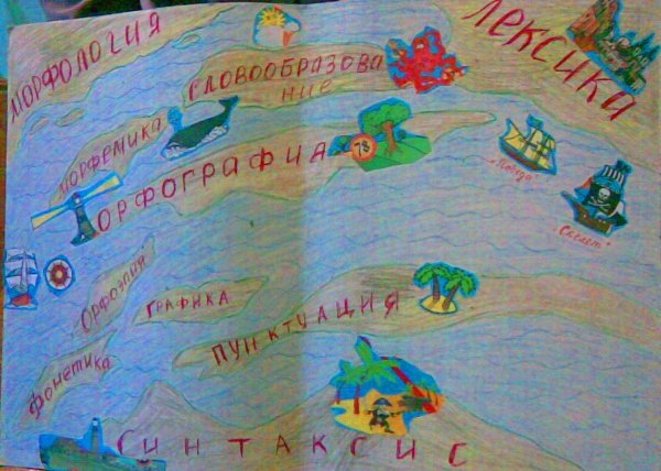 Картинки на тему лексика