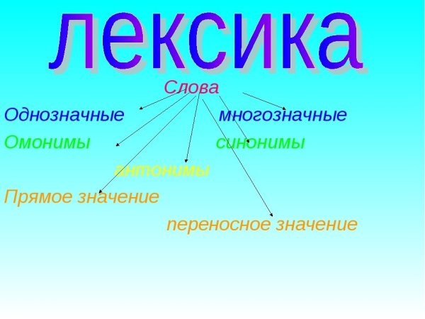 Стихотворение the Country and the City