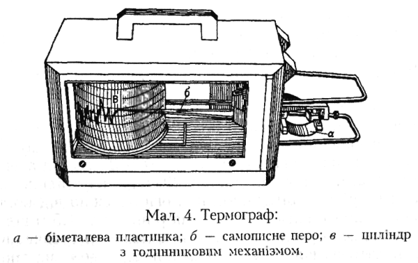 Термограф самописец строение