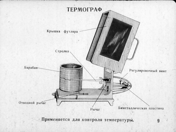 Термограф самописец строение