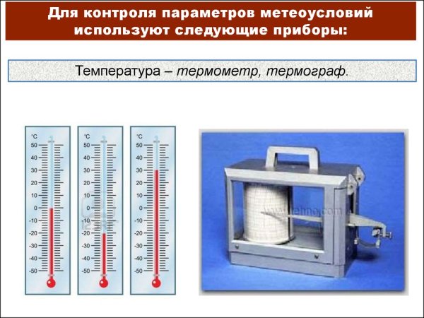 Термограф самописец