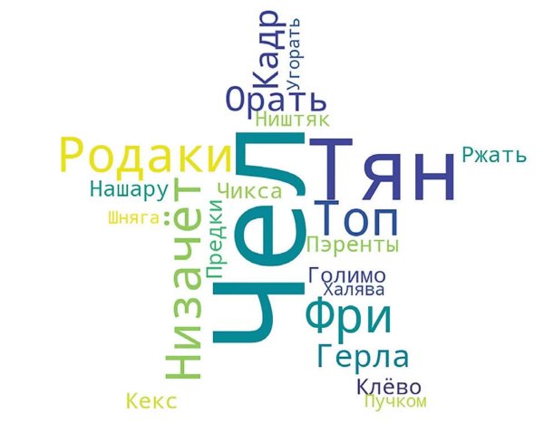 Сленг картинки