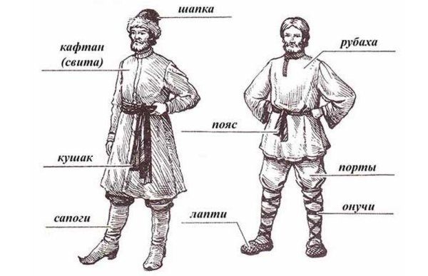 Рубаха и Порты древней Руси