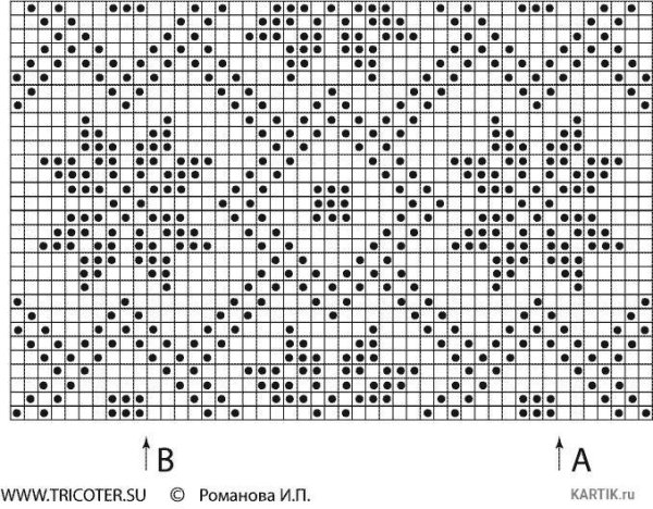 Орнаменты для вязания спицами схемы