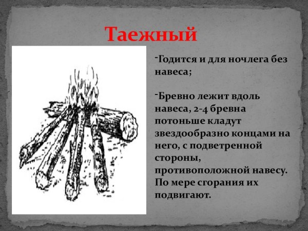 Костер схематичное изображение