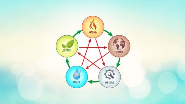 У син пять элементов стихий