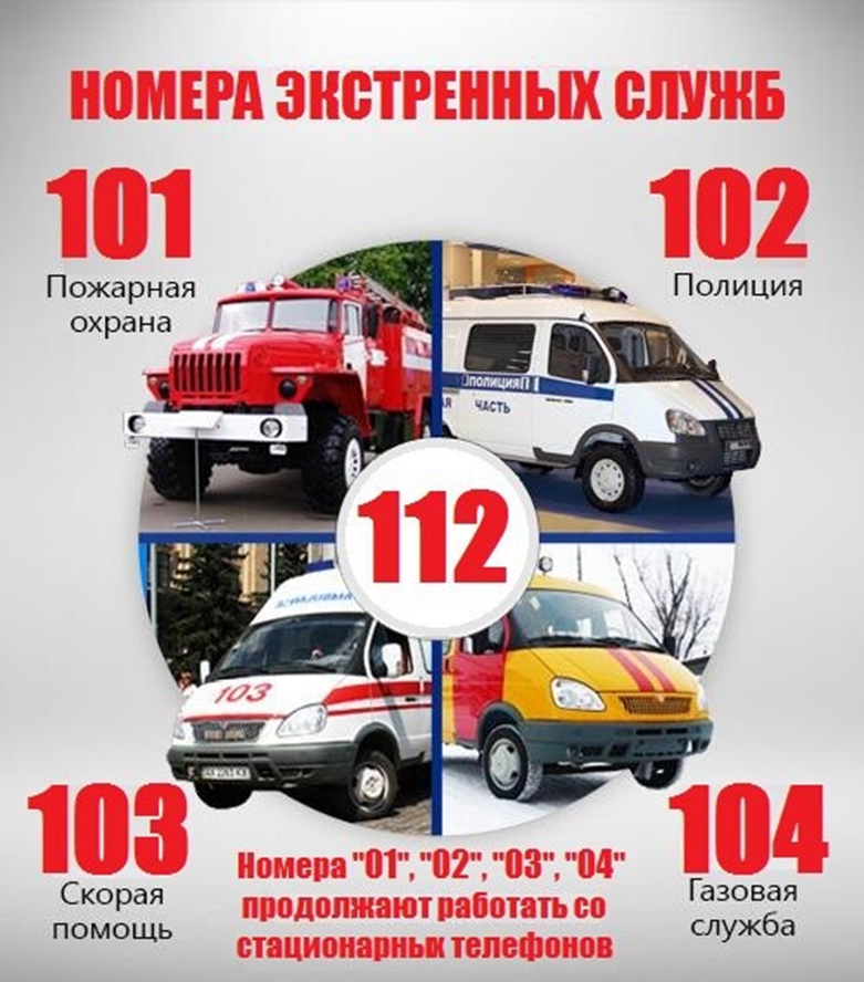 Какой номер полиции. Номера спасательных служб в России. Номера телефонов экстренных служб. Пожарная скорая полиция. Номера служб спасения для детей.