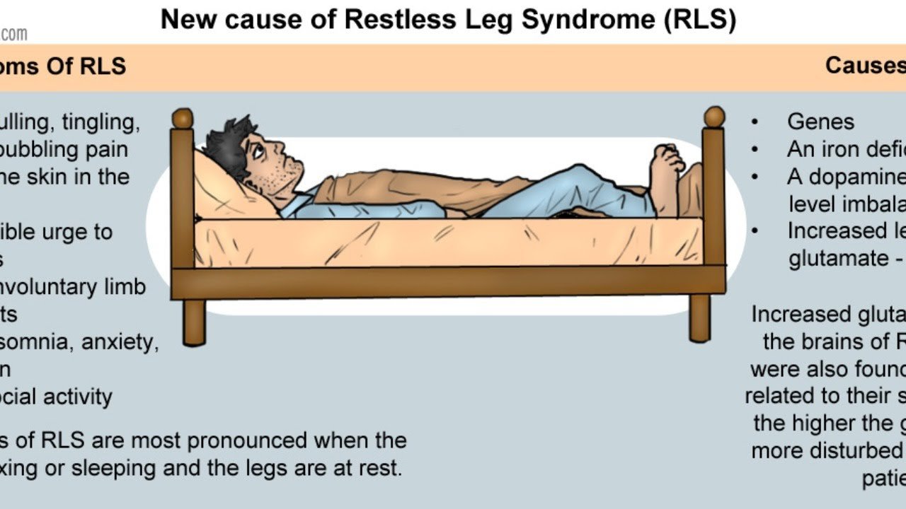 Почему крутит ноги причины. Синдром беспокойных ног. Дергает ноги по ночам причины. Неприятные ощущения в ногах перед сном.