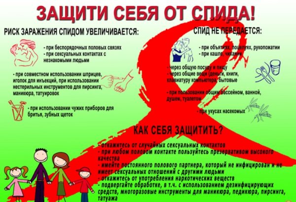 Профилактика ВИЧ И СПИДА