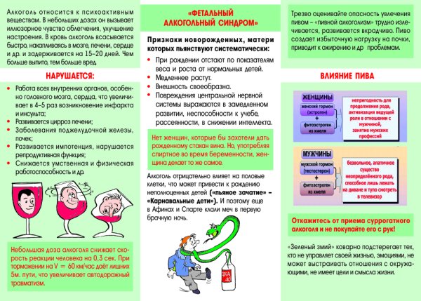 Профилактика репродуктивного здоровья памятка