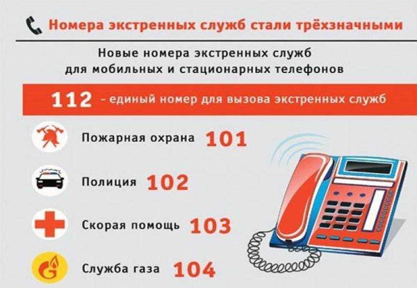 Номера телефонов экстренных служб