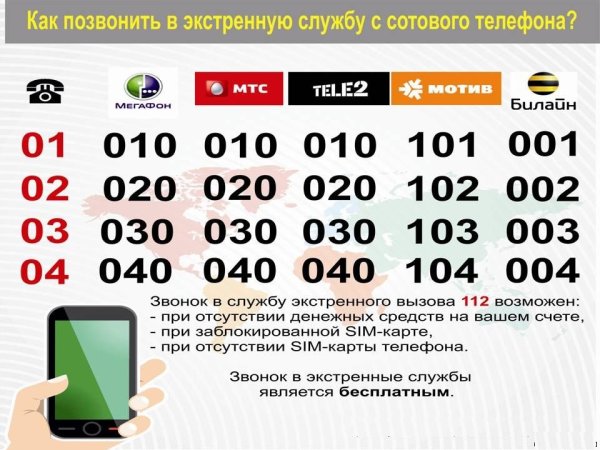 Номера экстренных служб с мобильного телефона