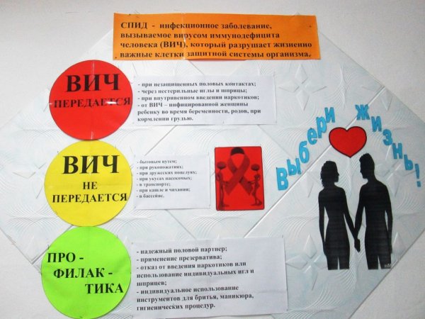 Картинки на День распространения информации о ВИЧ/СПИД и старении (53 фото)