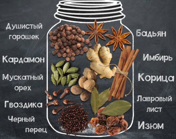 Специи для глинтвейна состав