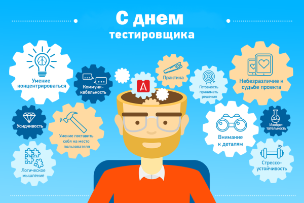 День тестировщика