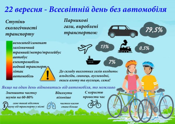 Всемирный день без автомобиля