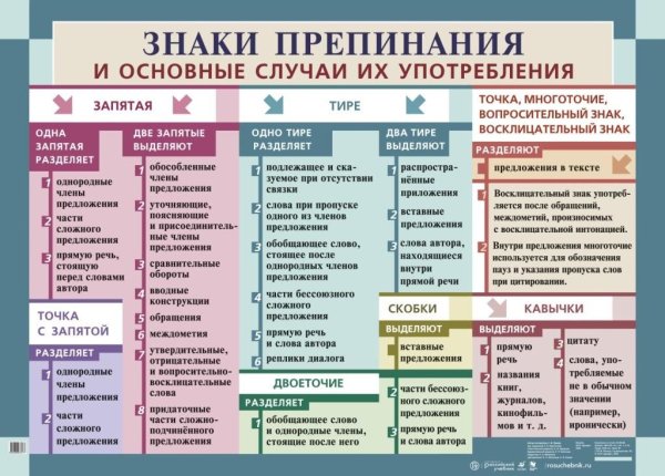 Таблица знаков препинания в русском языке