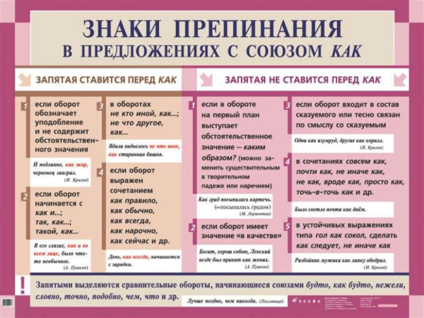 Наки препинания впреложениях