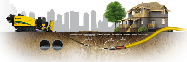 Прокладка ВОЛС ГНБ