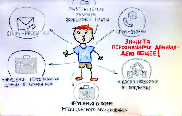 Защити свои персональные данные рисунок