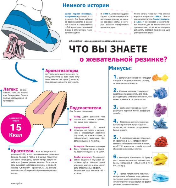 День рождения жевательной резине