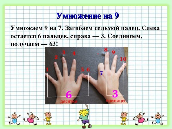 Методика умножения на пальцах