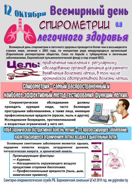День спирометрии и легочного здоровья