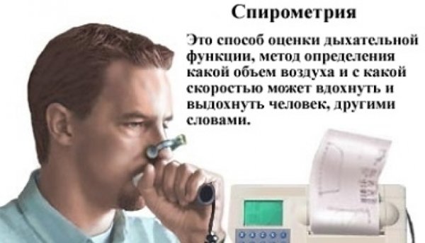 День спирометрии и легочного здоровья