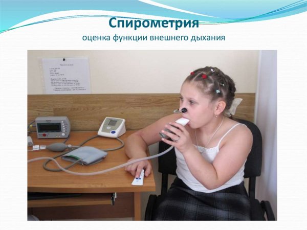 Процедура спирометрии