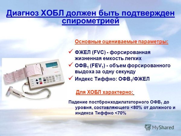 Спирограмма при ХОБЛ
