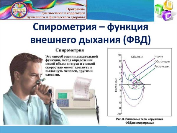 Спирометрия исследование функции дыхания