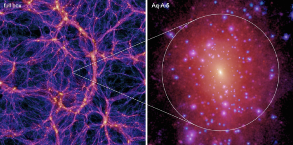 Галактические нити филаменты