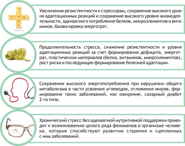 С днем осведомления о стрессе