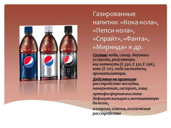 Состав газированных напитков