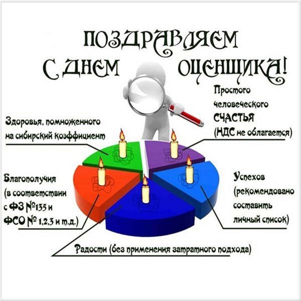 С днем оценщика