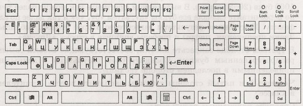 Клавиатура рисунок