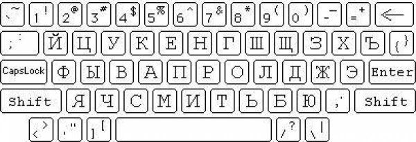 Распечатка русской клавиатуры
