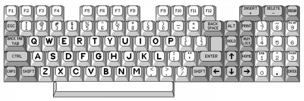 Распечатка клавиатуры компьютера