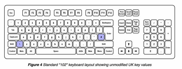 Клавиатура раскраска Информатика