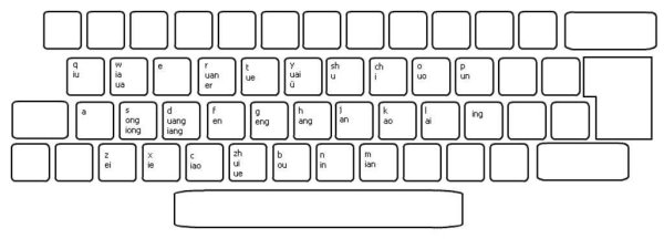 Клавиатура раскраска