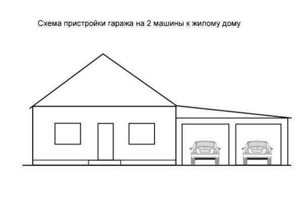 Дом с гаражом раскраска