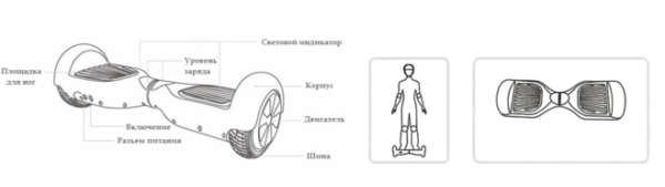 Нарисовать гироскутер