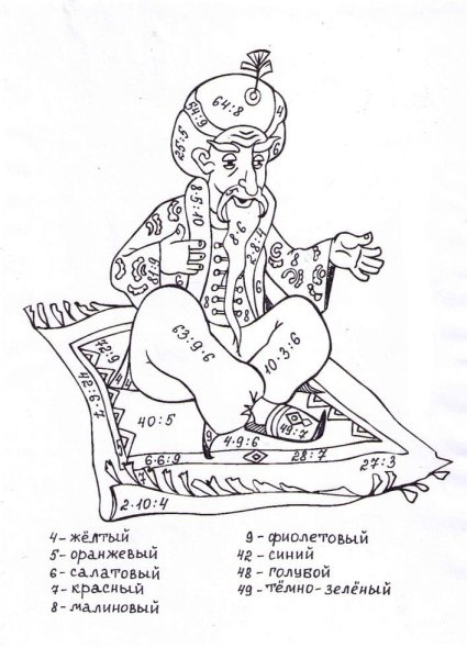 Раскраска таблица умножения