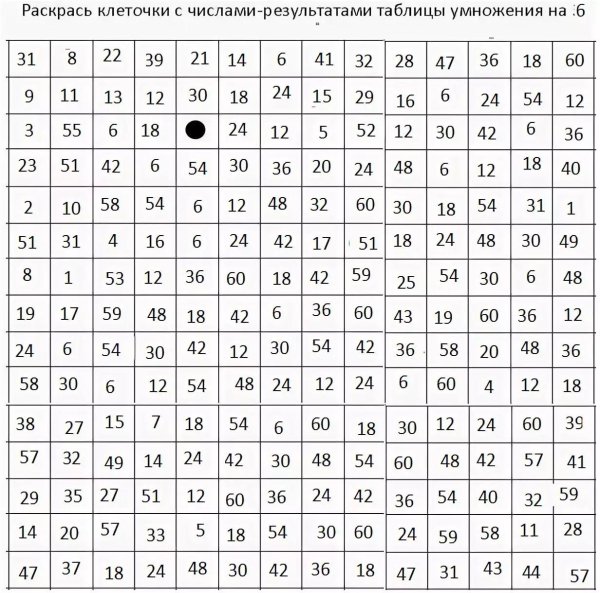 Раскраска таблица умножения