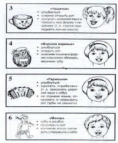 Схемы артикуляционных упражнений