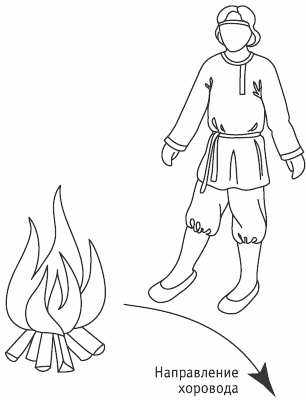 Рисунок прыганье через костер