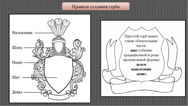Герб своей семьи